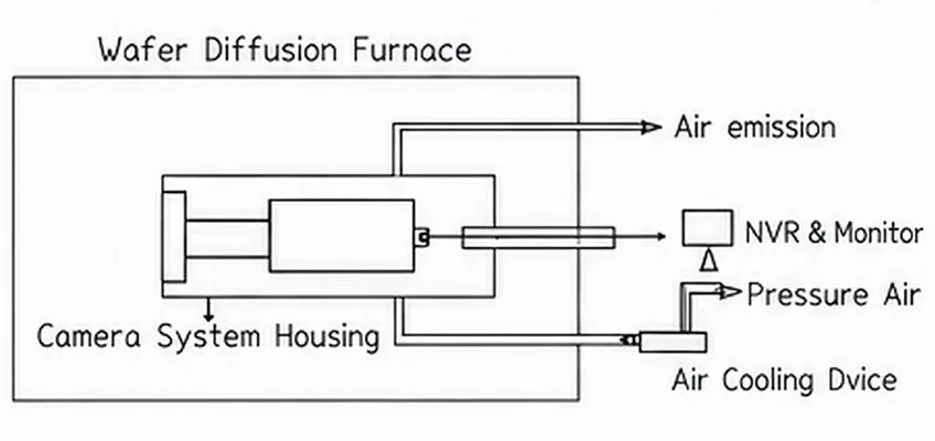 晶圓擴散爐 Wafer Diffusion Furnace 示意圖