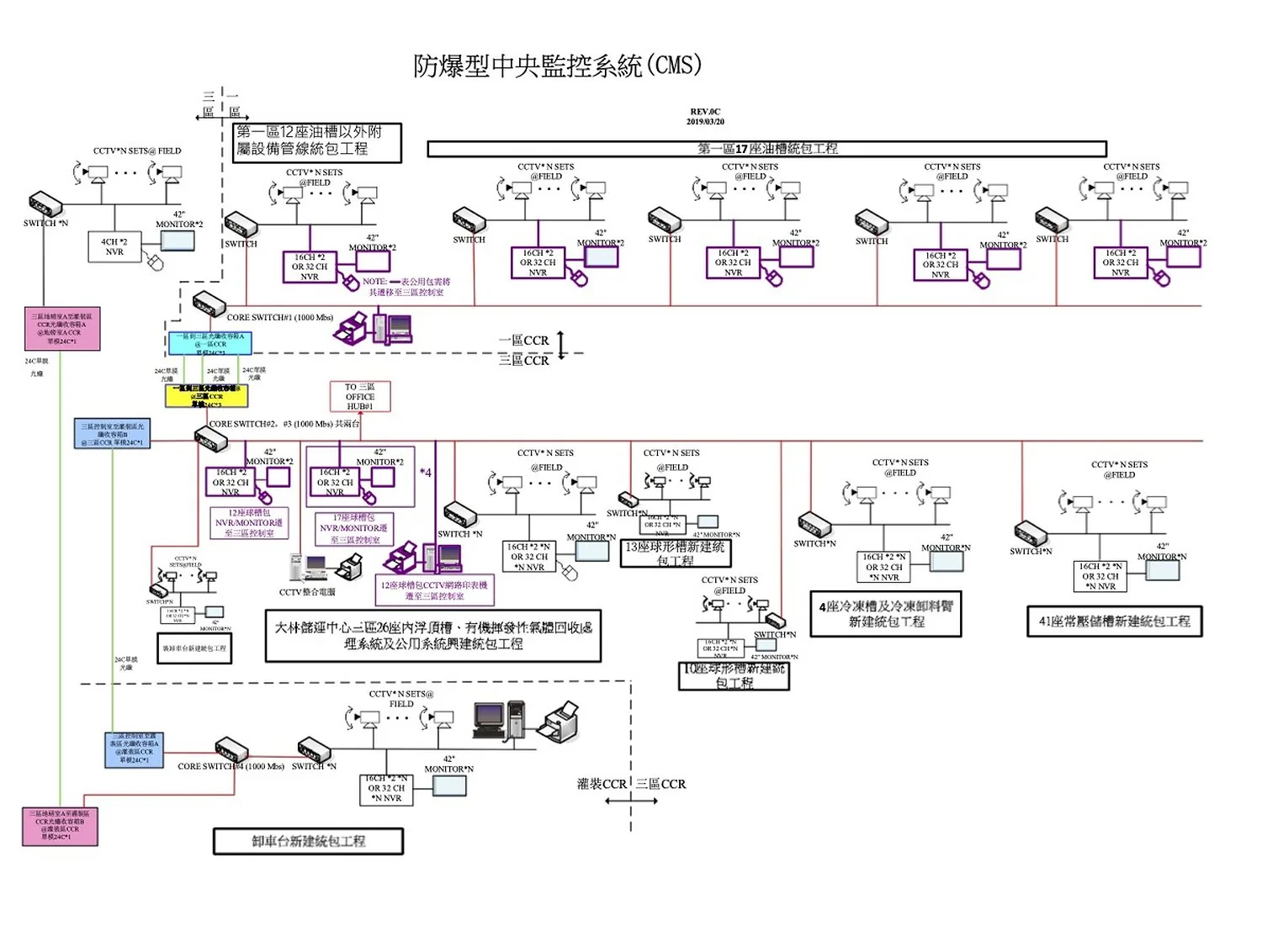 防爆型